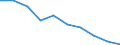 Maßeinheit: Kubikmeter pro Einwohner / Wasser Prozess: Bruttoentnahme - insgesamt / Wasserquellen: Oberflächen- und Grundwasser (Süsswasser) / Geopolitische Meldeeinheit: Spanien