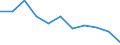 Maßeinheit: Kubikmeter pro Einwohner / Wasser Prozess: Bruttoentnahme - insgesamt / Wasserquellen: Oberflächen- und Grundwasser (Süsswasser) / Geopolitische Meldeeinheit: Frankreich