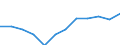 Unit of measure: Cubic metres per inhabitant / Water process: Total gross abstraction / Water sources: Fresh surface and groundwater / Geopolitical entity (reporting): Croatia