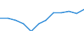 Maßeinheit: Kubikmeter pro Einwohner / Wasser Prozess: Bruttoentnahme - insgesamt / Wasserquellen: Oberflächen- und Grundwasser (Süsswasser) / Geopolitische Meldeeinheit: Kroatien