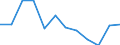 Maßeinheit: Kubikmeter pro Einwohner / Wasser Prozess: Bruttoentnahme - insgesamt / Wasserquellen: Oberflächen- und Grundwasser (Süsswasser) / Geopolitische Meldeeinheit: Zypern