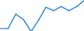 Maßeinheit: Kubikmeter pro Einwohner / Wasser Prozess: Bruttoentnahme - insgesamt / Wasserquellen: Oberflächen- und Grundwasser (Süsswasser) / Geopolitische Meldeeinheit: Lettland