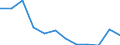 Maßeinheit: Kubikmeter pro Einwohner / Wasser Prozess: Bruttoentnahme - insgesamt / Wasserquellen: Oberflächen- und Grundwasser (Süsswasser) / Geopolitische Meldeeinheit: Litauen