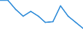 Maßeinheit: Kubikmeter pro Einwohner / Wasser Prozess: Bruttoentnahme - insgesamt / Wasserquellen: Oberflächen- und Grundwasser (Süsswasser) / Geopolitische Meldeeinheit: Luxemburg