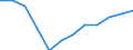 Maßeinheit: Kubikmeter pro Einwohner / Wasser Prozess: Bruttoentnahme - insgesamt / Wasserquellen: Oberflächen- und Grundwasser (Süsswasser) / Geopolitische Meldeeinheit: Ungarn