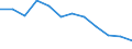 Unit of measure: Cubic metres per inhabitant / Water process: Total gross abstraction / Water sources: Fresh surface and groundwater / Geopolitical entity (reporting): Malta