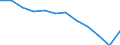 Maßeinheit: Kubikmeter pro Einwohner / Wasser Prozess: Bruttoentnahme - insgesamt / Wasserquellen: Oberflächen- und Grundwasser (Süsswasser) / Geopolitische Meldeeinheit: Polen