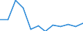 Maßeinheit: Kubikmeter pro Einwohner / Wasser Prozess: Bruttoentnahme - insgesamt / Wasserquellen: Oberflächen- und Grundwasser (Süsswasser) / Geopolitische Meldeeinheit: Slowakei