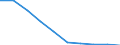 Maßeinheit: Kubikmeter pro Einwohner / Wasser Prozess: Bruttoentnahme - insgesamt / Wasserquellen: Oberflächen- und Grundwasser (Süsswasser) / Geopolitische Meldeeinheit: Schweden