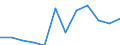 Maßeinheit: Kubikmeter pro Einwohner / Wasser Prozess: Bruttoentnahme - insgesamt / Wasserquellen: Oberflächen- und Grundwasser (Süsswasser) / Geopolitische Meldeeinheit: Nordmazedonien