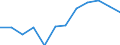 Unit of measure: Cubic metres per inhabitant / Water process: Total gross abstraction / Water sources: Fresh surface and groundwater / Geopolitical entity (reporting): Serbia