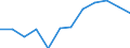 Maßeinheit: Kubikmeter pro Einwohner / Wasser Prozess: Bruttoentnahme - insgesamt / Wasserquellen: Oberflächen- und Grundwasser (Süsswasser) / Geopolitische Meldeeinheit: Serbien