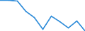 Maßeinheit: Kubikmeter pro Einwohner / Wasser Prozess: Bruttoentnahme - insgesamt / Wasserquellen: Oberflächenwasser (Süsswasser) / Geopolitische Meldeeinheit: Belgien