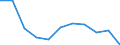Unit of measure: Cubic metres per inhabitant / Water process: Total gross abstraction / Water sources: Fresh surface water / Geopolitical entity (reporting): Bulgaria