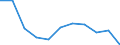 Maßeinheit: Kubikmeter pro Einwohner / Wasser Prozess: Bruttoentnahme - insgesamt / Wasserquellen: Oberflächenwasser (Süsswasser) / Geopolitische Meldeeinheit: Bulgarien