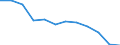 Maßeinheit: Kubikmeter pro Einwohner / Wasser Prozess: Bruttoentnahme - insgesamt / Wasserquellen: Oberflächenwasser (Süsswasser) / Geopolitische Meldeeinheit: Tschechien