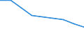 Maßeinheit: Kubikmeter pro Einwohner / Wasser Prozess: Bruttoentnahme - insgesamt / Wasserquellen: Oberflächenwasser (Süsswasser) / Geopolitische Meldeeinheit: Deutschland