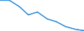 Maßeinheit: Kubikmeter pro Einwohner / Wasser Prozess: Bruttoentnahme - insgesamt / Wasserquellen: Oberflächenwasser (Süsswasser) / Geopolitische Meldeeinheit: Spanien