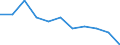 Maßeinheit: Kubikmeter pro Einwohner / Wasser Prozess: Bruttoentnahme - insgesamt / Wasserquellen: Oberflächenwasser (Süsswasser) / Geopolitische Meldeeinheit: Frankreich