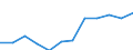 Maßeinheit: Kubikmeter pro Einwohner / Wasser Prozess: Bruttoentnahme - insgesamt / Wasserquellen: Oberflächenwasser (Süsswasser) / Geopolitische Meldeeinheit: Kroatien