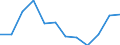 Unit of measure: Cubic metres per inhabitant / Water process: Total gross abstraction / Water sources: Fresh surface water / Geopolitical entity (reporting): Cyprus