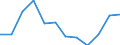 Maßeinheit: Kubikmeter pro Einwohner / Wasser Prozess: Bruttoentnahme - insgesamt / Wasserquellen: Oberflächenwasser (Süsswasser) / Geopolitische Meldeeinheit: Zypern