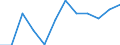 Maßeinheit: Kubikmeter pro Einwohner / Wasser Prozess: Bruttoentnahme - insgesamt / Wasserquellen: Oberflächenwasser (Süsswasser) / Geopolitische Meldeeinheit: Lettland