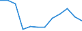 Maßeinheit: Kubikmeter pro Einwohner / Wasser Prozess: Bruttoentnahme - insgesamt / Wasserquellen: Oberflächenwasser (Süsswasser) / Geopolitische Meldeeinheit: Luxemburg