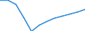 Maßeinheit: Kubikmeter pro Einwohner / Wasser Prozess: Bruttoentnahme - insgesamt / Wasserquellen: Oberflächenwasser (Süsswasser) / Geopolitische Meldeeinheit: Ungarn