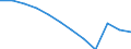 Unit of measure: Cubic metres per inhabitant / Water process: Total gross abstraction / Water sources: Fresh surface water / Geopolitical entity (reporting): Malta
