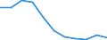 Maßeinheit: Kubikmeter pro Einwohner / Wasser Prozess: Bruttoentnahme - insgesamt / Wasserquellen: Oberflächenwasser (Süsswasser) / Geopolitische Meldeeinheit: Niederlande