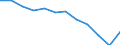 Maßeinheit: Kubikmeter pro Einwohner / Wasser Prozess: Bruttoentnahme - insgesamt / Wasserquellen: Oberflächenwasser (Süsswasser) / Geopolitische Meldeeinheit: Polen