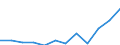 Unit of measure: Cubic metres per inhabitant / Water process: Total gross abstraction / Water sources: Fresh surface water / Geopolitical entity (reporting): Romania