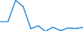 Unit of measure: Cubic metres per inhabitant / Water process: Total gross abstraction / Water sources: Fresh surface water / Geopolitical entity (reporting): Slovakia