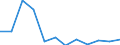 Maßeinheit: Kubikmeter pro Einwohner / Wasser Prozess: Bruttoentnahme - insgesamt / Wasserquellen: Oberflächenwasser (Süsswasser) / Geopolitische Meldeeinheit: Slowakei