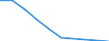 Maßeinheit: Kubikmeter pro Einwohner / Wasser Prozess: Bruttoentnahme - insgesamt / Wasserquellen: Oberflächenwasser (Süsswasser) / Geopolitische Meldeeinheit: Schweden