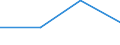 Maßeinheit: Kubikmeter pro Einwohner / Wasser Prozess: Bruttoentnahme - insgesamt / Wasserquellen: Oberflächenwasser (Süsswasser) / Geopolitische Meldeeinheit: United Kingdom