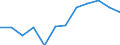 Maßeinheit: Kubikmeter pro Einwohner / Wasser Prozess: Bruttoentnahme - insgesamt / Wasserquellen: Oberflächenwasser (Süsswasser) / Geopolitische Meldeeinheit: Serbien