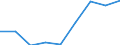 Maßeinheit: Kubikmeter pro Einwohner / Wasser Prozess: Bruttoentnahme - insgesamt / Wasserquellen: Oberflächenwasser (Süsswasser) / Geopolitische Meldeeinheit: Kosovo*