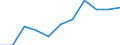 Maßeinheit: Kubikmeter pro Einwohner / Wasser Prozess: Bruttoentnahme - insgesamt / Wasserquellen: Grundwasser (Süsswasser) / Geopolitische Meldeeinheit: Bulgarien