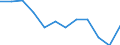 Maßeinheit: Kubikmeter pro Einwohner / Wasser Prozess: Bruttoentnahme - insgesamt / Wasserquellen: Grundwasser (Süsswasser) / Geopolitische Meldeeinheit: Tschechien