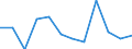 Maßeinheit: Kubikmeter pro Einwohner / Wasser Prozess: Bruttoentnahme - insgesamt / Wasserquellen: Grundwasser (Süsswasser) / Geopolitische Meldeeinheit: Dänemark