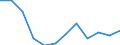 Maßeinheit: Kubikmeter pro Einwohner / Wasser Prozess: Bruttoentnahme - insgesamt / Wasserquellen: Grundwasser (Süsswasser) / Geopolitische Meldeeinheit: Estland