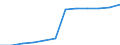 Maßeinheit: Kubikmeter pro Einwohner / Wasser Prozess: Bruttoentnahme - insgesamt / Wasserquellen: Grundwasser (Süsswasser) / Geopolitische Meldeeinheit: Griechenland