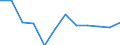 Maßeinheit: Kubikmeter pro Einwohner / Wasser Prozess: Bruttoentnahme - insgesamt / Wasserquellen: Grundwasser (Süsswasser) / Geopolitische Meldeeinheit: Kroatien