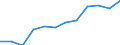 Maßeinheit: Kubikmeter pro Einwohner / Wasser Prozess: Bruttoentnahme - insgesamt / Wasserquellen: Grundwasser (Süsswasser) / Geopolitische Meldeeinheit: Litauen