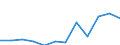 Unit of measure: Cubic metres per inhabitant / Water process: Total gross abstraction / Water sources: Fresh groundwater / Geopolitical entity (reporting): Hungary