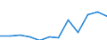 Maßeinheit: Kubikmeter pro Einwohner / Wasser Prozess: Bruttoentnahme - insgesamt / Wasserquellen: Grundwasser (Süsswasser) / Geopolitische Meldeeinheit: Ungarn