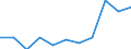 Maßeinheit: Kubikmeter pro Einwohner / Wasser Prozess: Bruttoentnahme - insgesamt / Wasserquellen: Grundwasser (Süsswasser) / Geopolitische Meldeeinheit: Niederlande