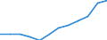 Maßeinheit: Kubikmeter pro Einwohner / Wasser Prozess: Bruttoentnahme - insgesamt / Wasserquellen: Grundwasser (Süsswasser) / Geopolitische Meldeeinheit: Rumänien